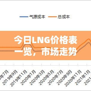 今日LNG价格表一览，市场走势深度分析与预测报告