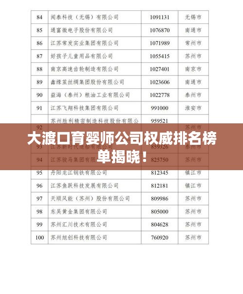 大渡口育婴师公司权威排名榜单揭晓！