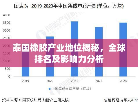 泰国橡胶产业地位揭秘，全球排名及影响力分析