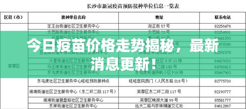 今日疫苗价格走势揭秘，最新消息更新！